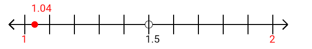 1.04 rounded to the nearest whole number (ones place) with a number line